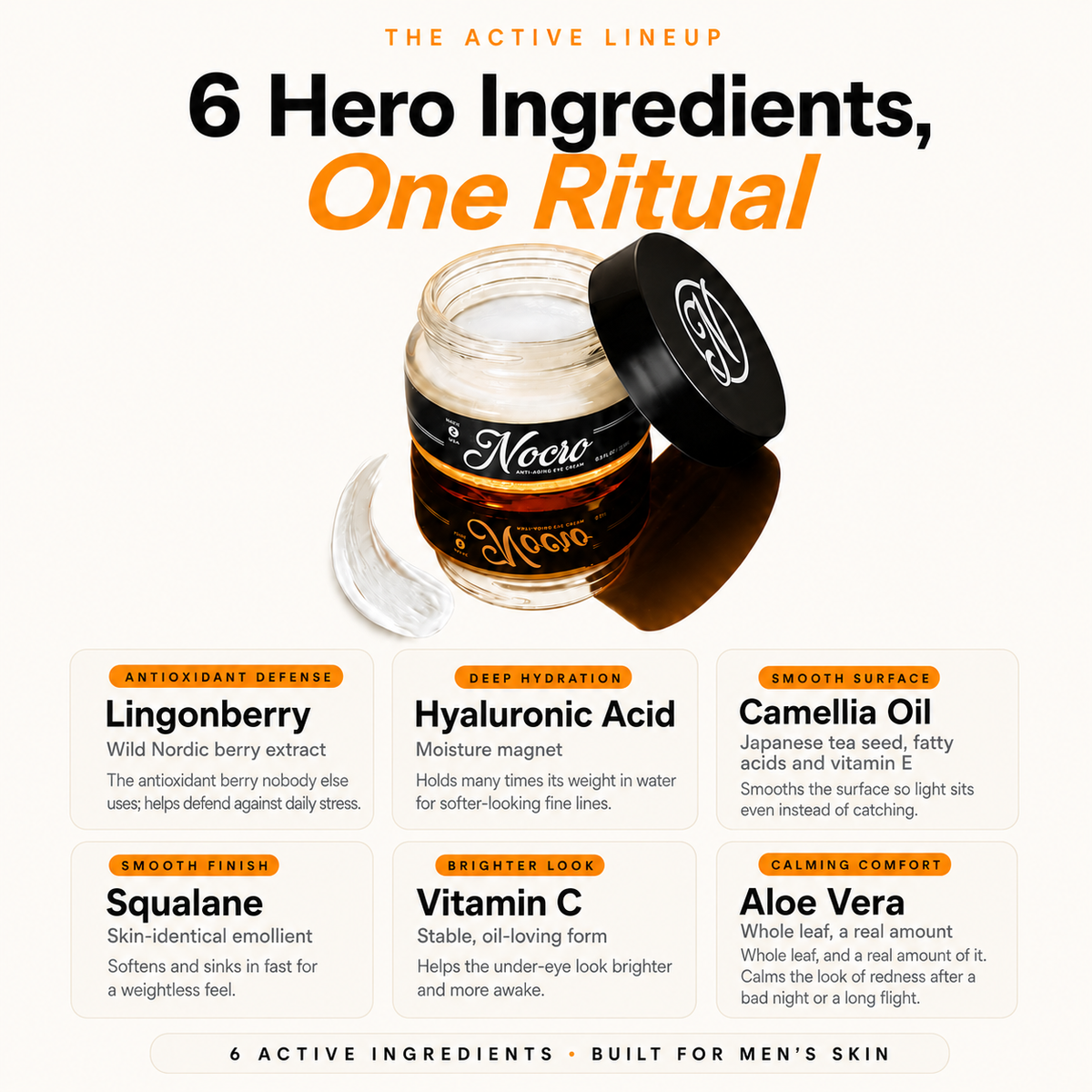 Nocro Under-Eye Cream For Men