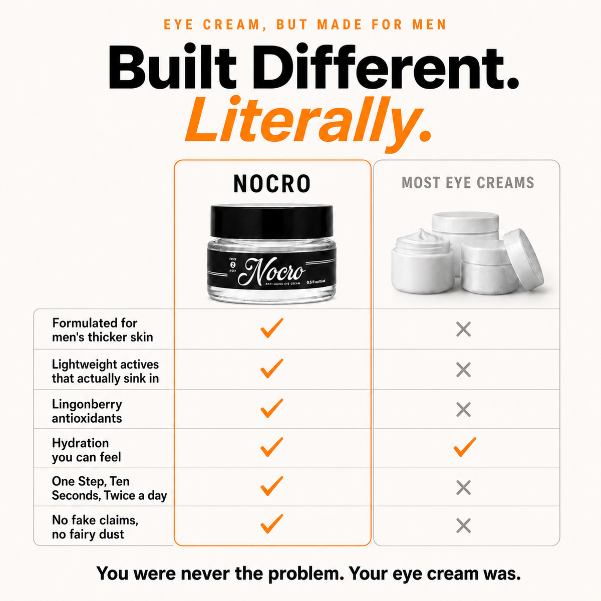 Nocro Under-Eye Cream For Men