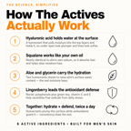 Rested, made effortless - ten seconds twice a day, 6 hero actives, 0 grease, 60 day guarantee