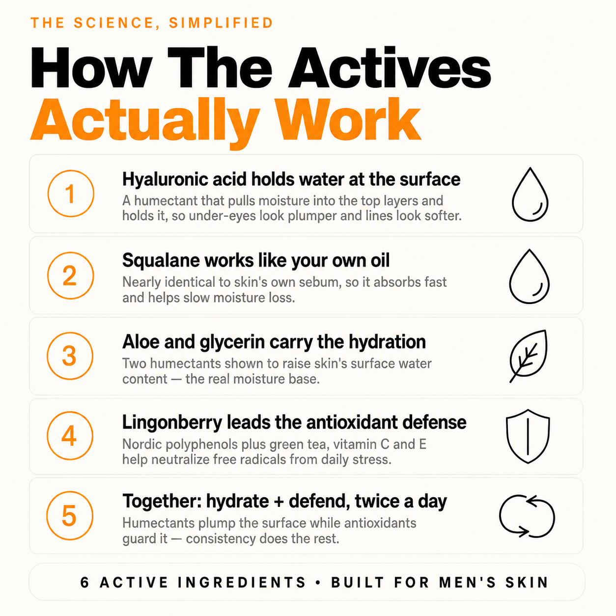 Rested, made effortless - ten seconds twice a day, 6 hero actives, 0 grease, 60 day guarantee