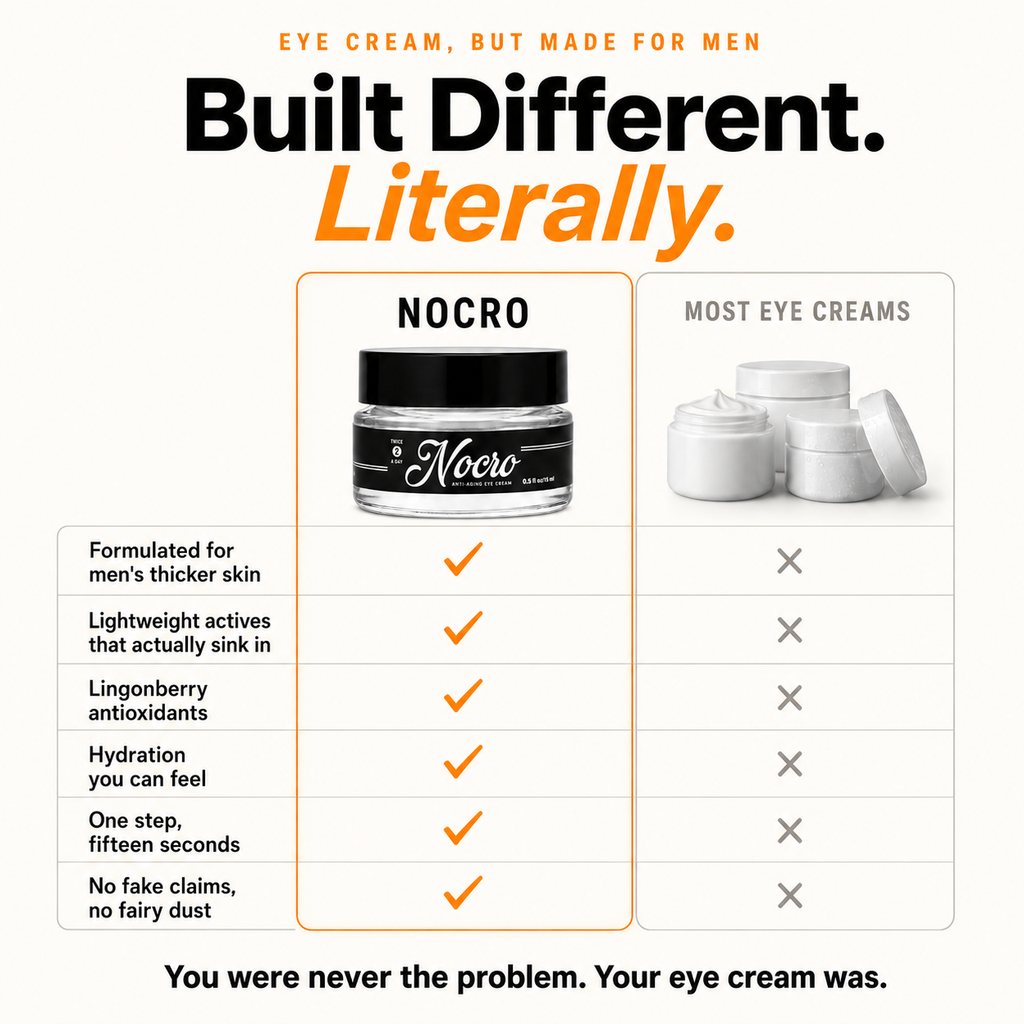 Built different, literally - NOCRO compared with most eye creams