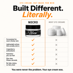 Built different, literally - NOCRO compared with most eye creams