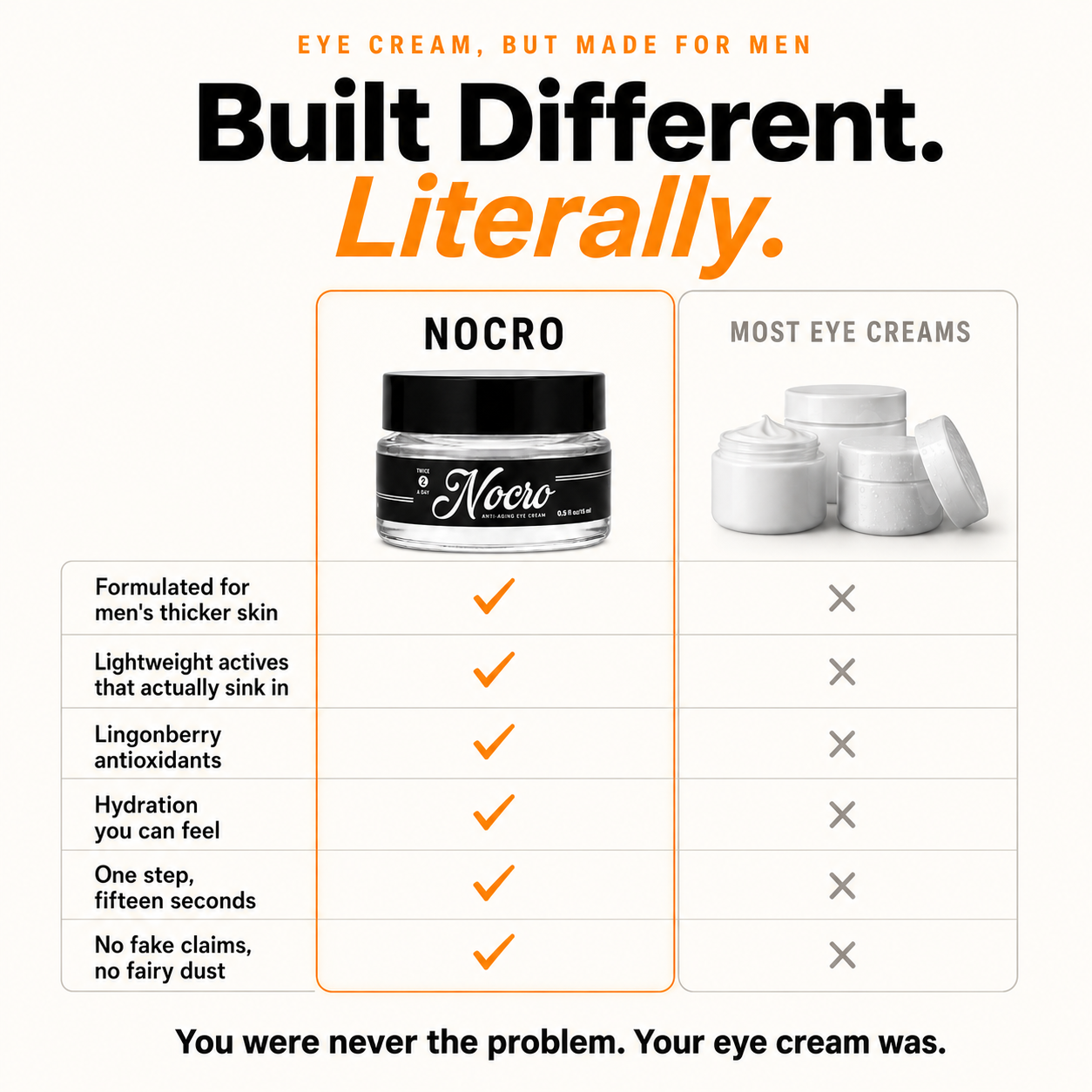 Built different, literally - NOCRO compared with most eye creams