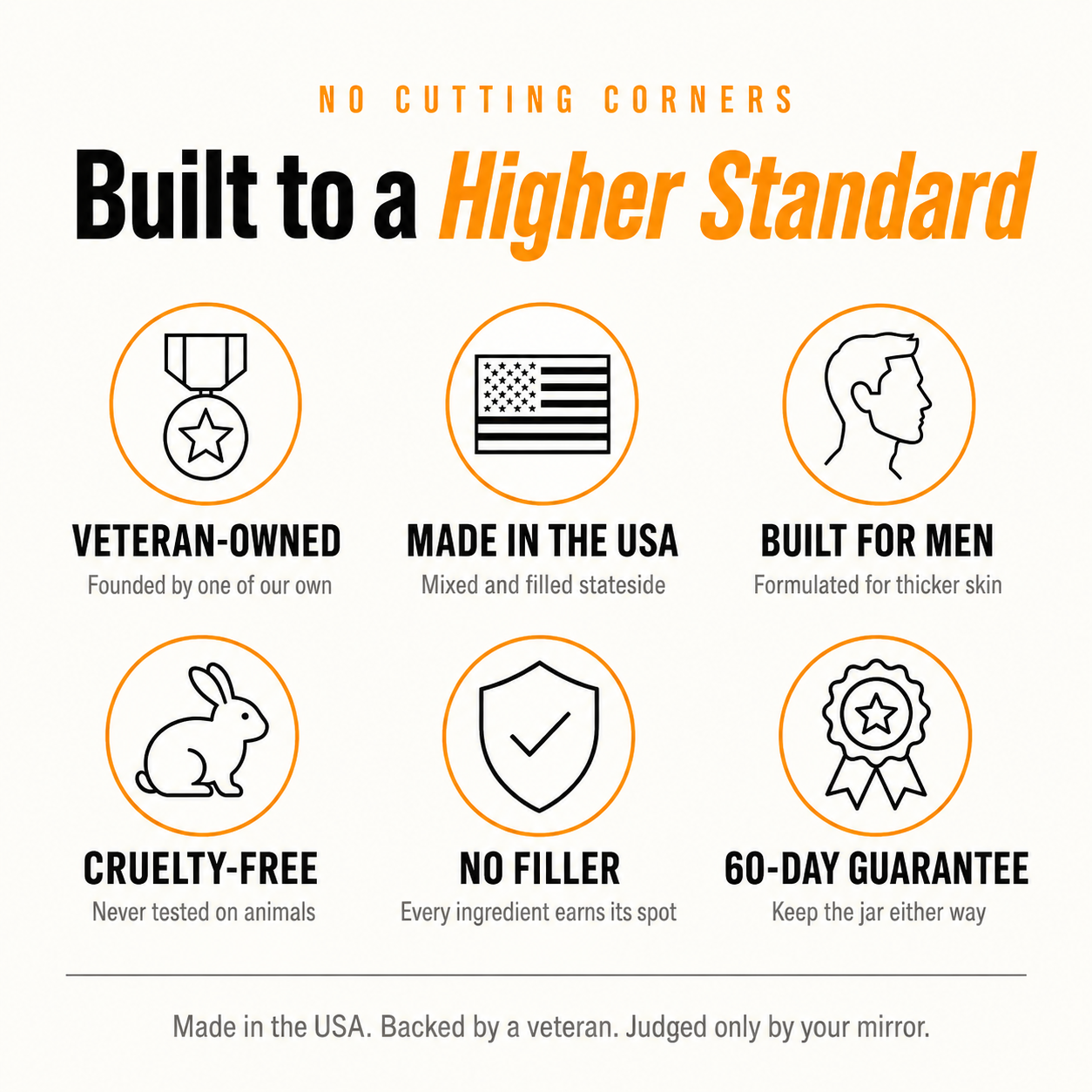 Built to a higher standard - veteran-owned, made in the USA, built for men, no filler, 60-day guarantee